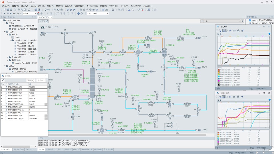 Figure. PFD Screen in the Model Execution