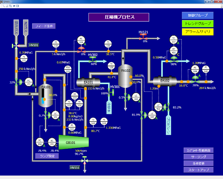 圧縮機プロセス画面例