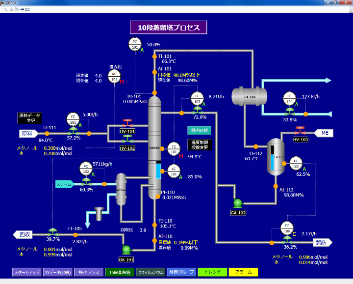 メタノール蒸留プラント画面例